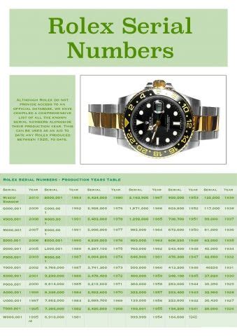 2015 rolex submariner serial numbers|rolex submariner serial number chart.